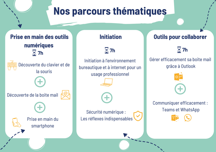 Des parcours modulables